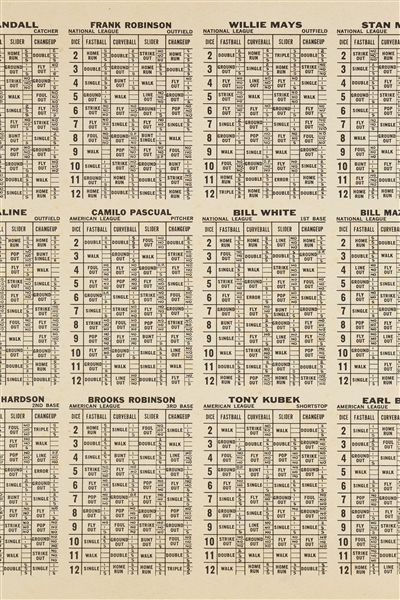 Rarest Mickey Mantle Card on One-of-A-Kind 1961 (1963) Topps Dice Game Test Issue Uncut Sheet
