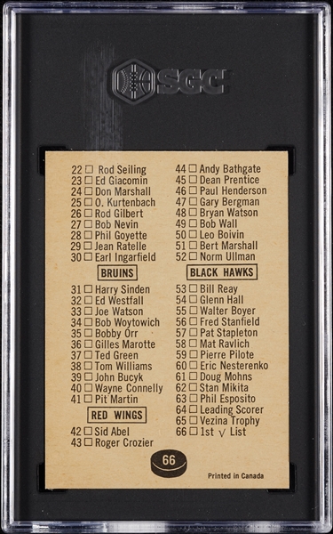 1966 Topps Checklist No. 66 SGC Authentic